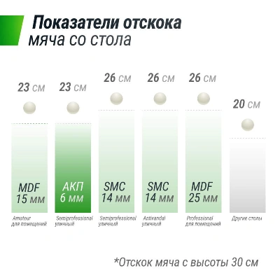 Всепогодный теннисный стол UNIX Line для улицы outdoor 6 мм, синий